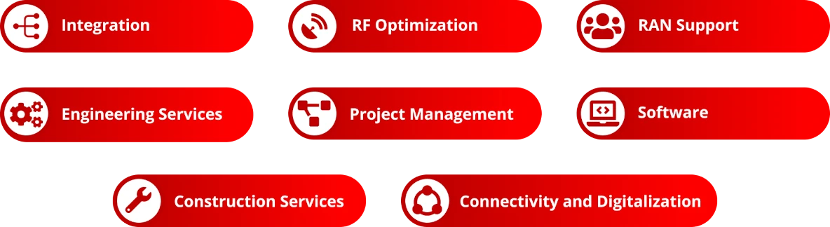 Advanced connectivity and digitalization