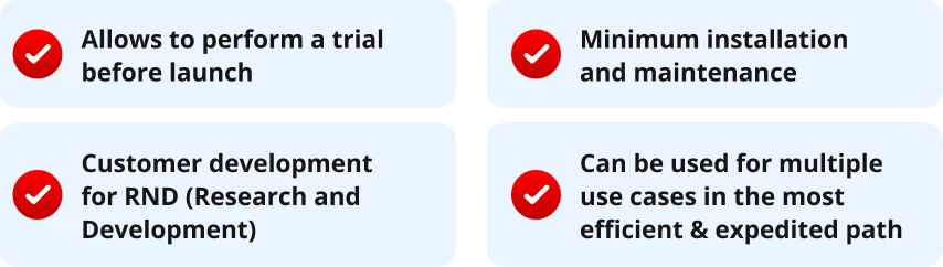 Network in Box Points